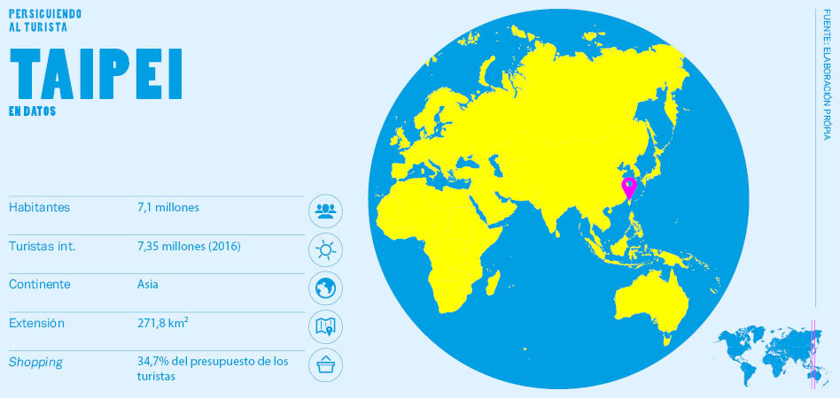 Persiguiendo al turista: Taip&eacute;i, el destino de las marcas deportivas